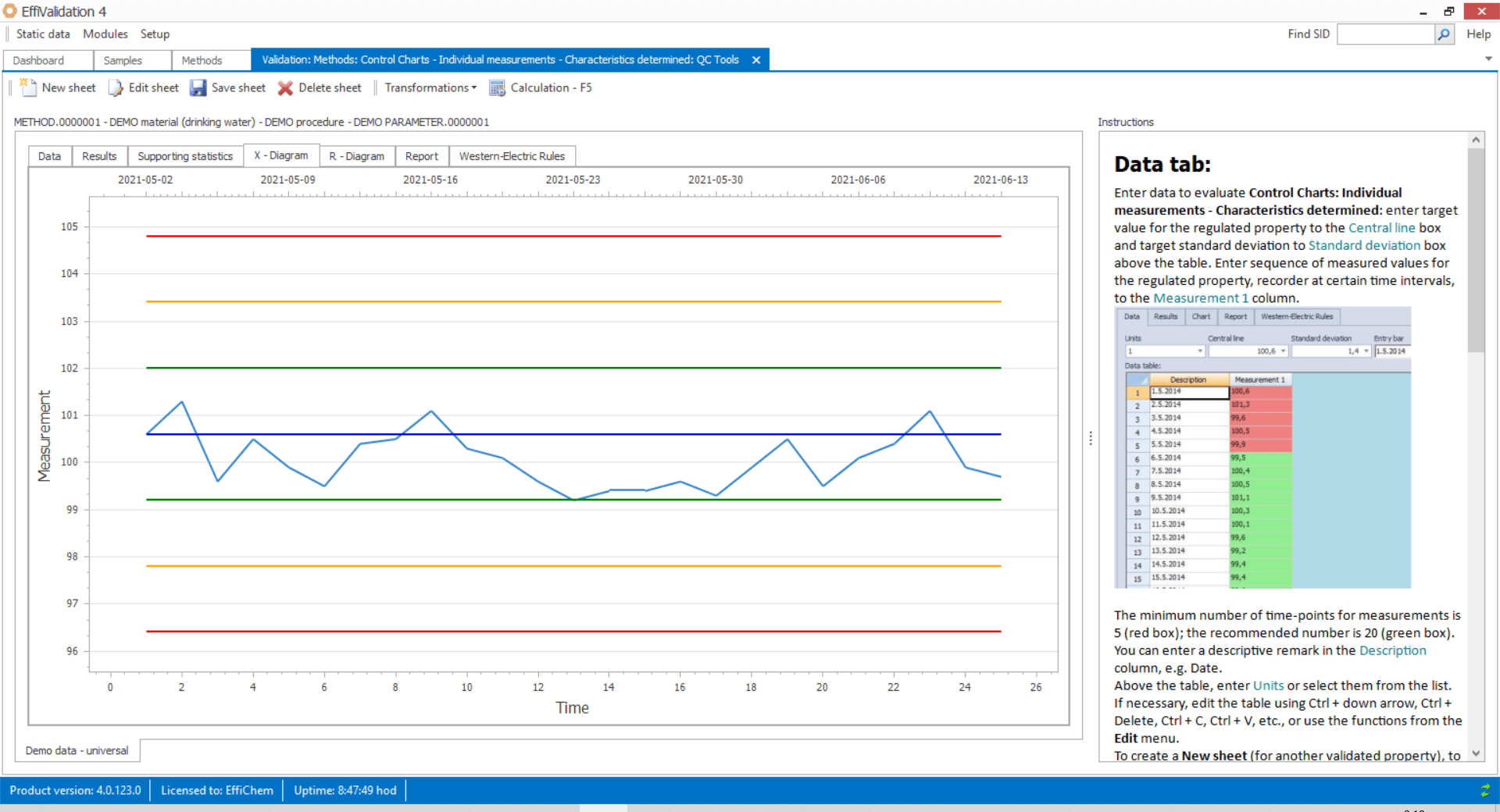 https://www.effichem.com/wp-content/uploads/2022/04/6.-Control-chart.png