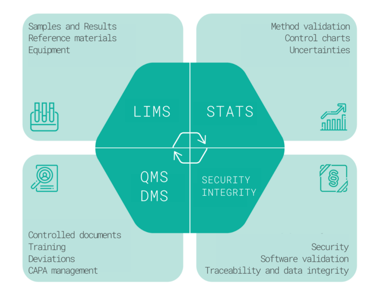 https://www.effichem.com/wp-content/uploads/2022/04/Samples-and-results-Reference-standards-Gauges-1-768x597.png