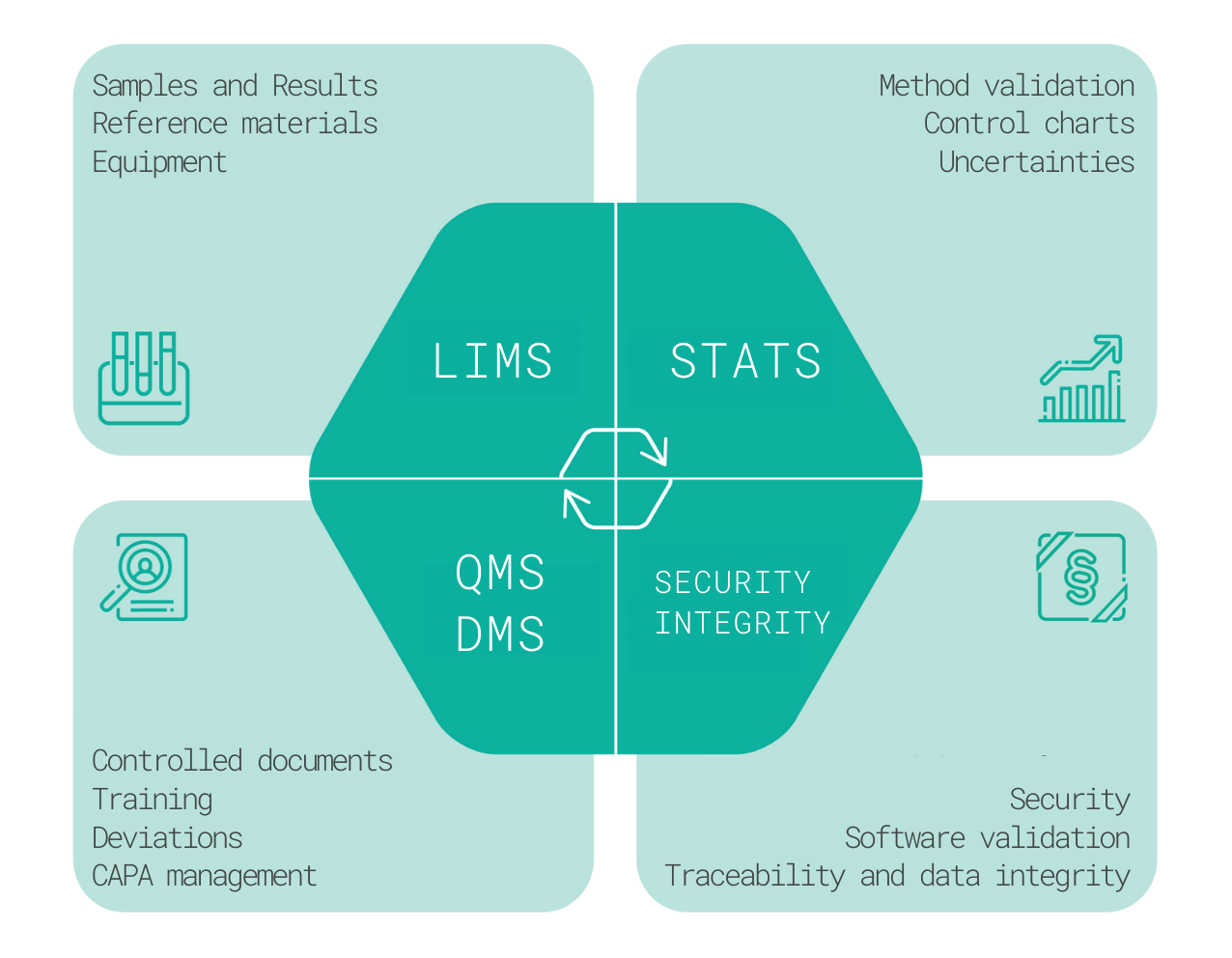 https://www.effichem.com/wp-content/uploads/2022/04/Samples-and-results-Reference-standards-Gauges-1.png